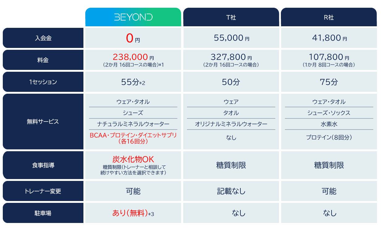 回数券 16回　128,000円＋TAX